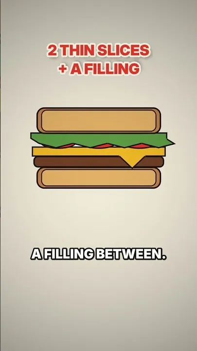 A judge had to decide if a burrito is a sandwich